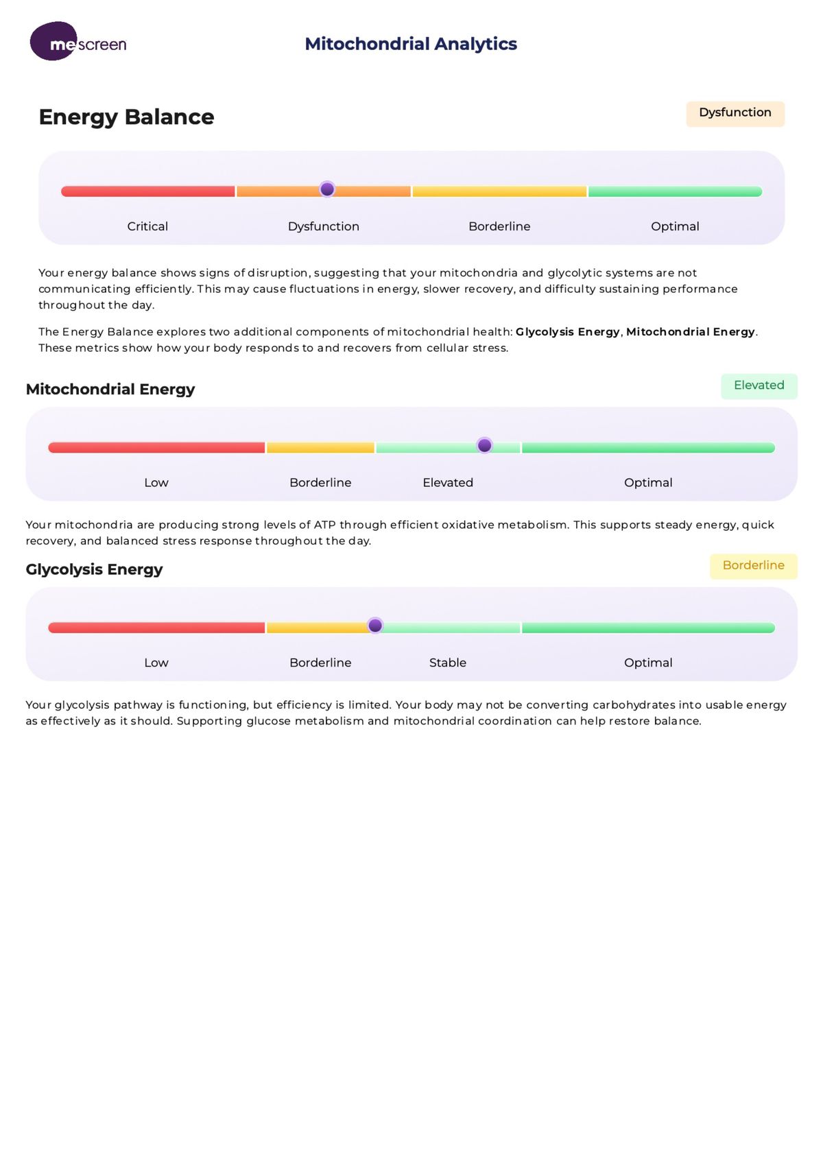 MeScreen report showing trend tracking and performance over time